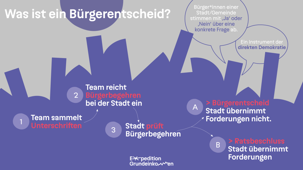 Illustration: Was ist ein Bürgerentscheid